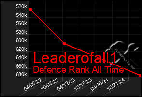 Total Graph of Leaderofall1