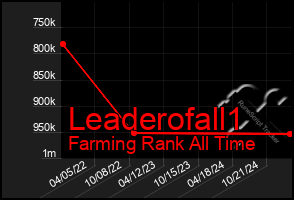 Total Graph of Leaderofall1