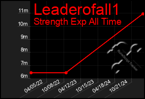 Total Graph of Leaderofall1