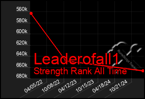 Total Graph of Leaderofall1