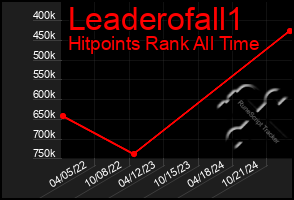 Total Graph of Leaderofall1