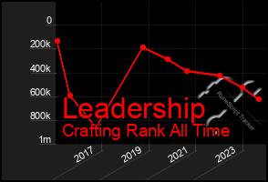 Total Graph of Leadership