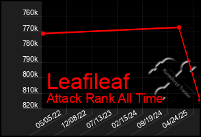 Total Graph of Leafileaf