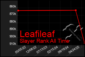 Total Graph of Leafileaf