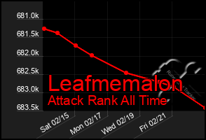 Total Graph of Leafmemalon