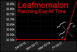 Total Graph of Leafmemalon