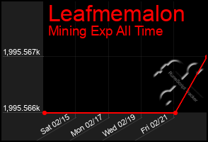 Total Graph of Leafmemalon