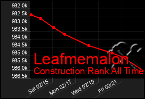 Total Graph of Leafmemalon