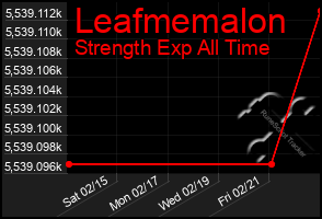 Total Graph of Leafmemalon