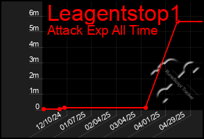 Total Graph of Leagentstop1
