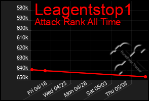 Total Graph of Leagentstop1
