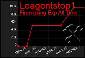 Total Graph of Leagentstop1