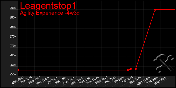 Last 31 Days Graph of Leagentstop1