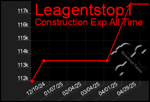 Total Graph of Leagentstop1