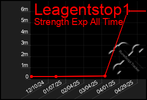 Total Graph of Leagentstop1