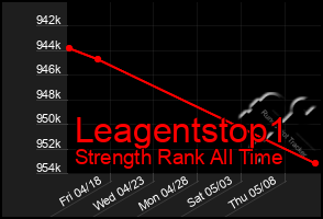 Total Graph of Leagentstop1