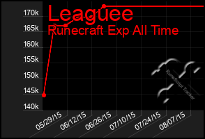 Total Graph of Leaguee