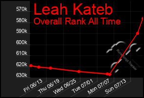 Total Graph of Leah Kateb