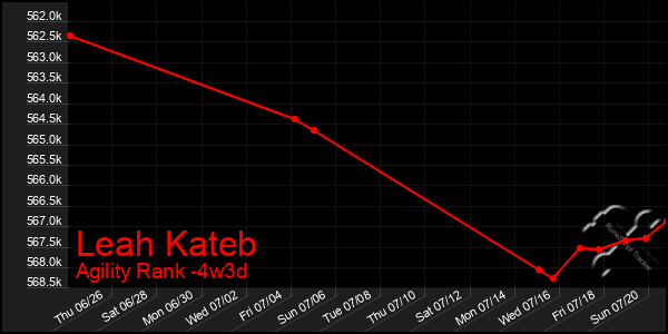 Last 31 Days Graph of Leah Kateb