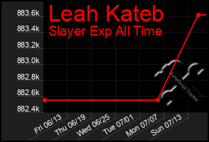 Total Graph of Leah Kateb