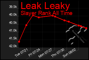 Total Graph of Leak Leaky