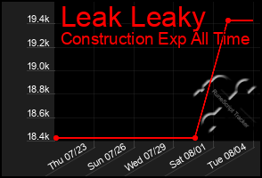 Total Graph of Leak Leaky