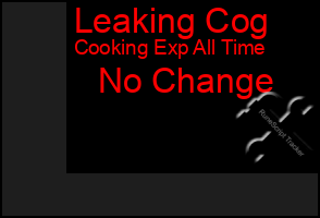 Total Graph of Leaking Cog