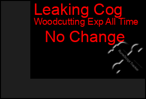 Total Graph of Leaking Cog