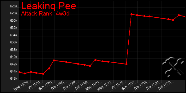 Last 31 Days Graph of Leakinq Pee