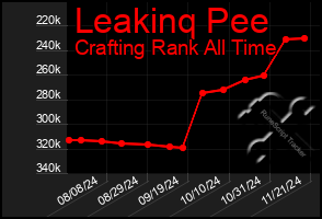 Total Graph of Leakinq Pee