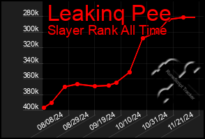 Total Graph of Leakinq Pee