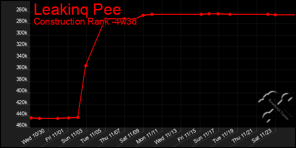 Last 31 Days Graph of Leakinq Pee