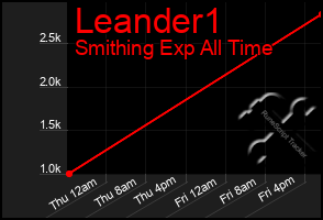 Total Graph of Leander1