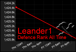 Total Graph of Leander1