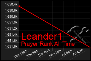 Total Graph of Leander1