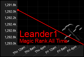 Total Graph of Leander1