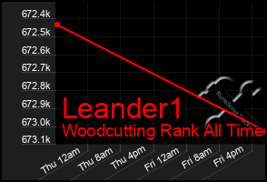 Total Graph of Leander1