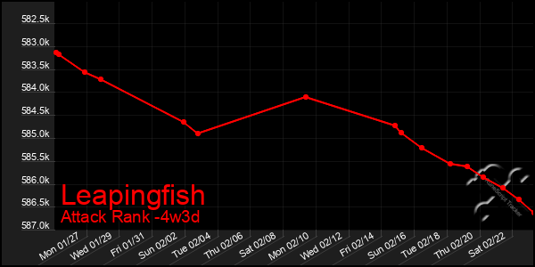 Last 31 Days Graph of Leapingfish