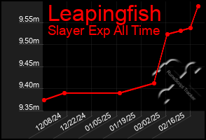 Total Graph of Leapingfish