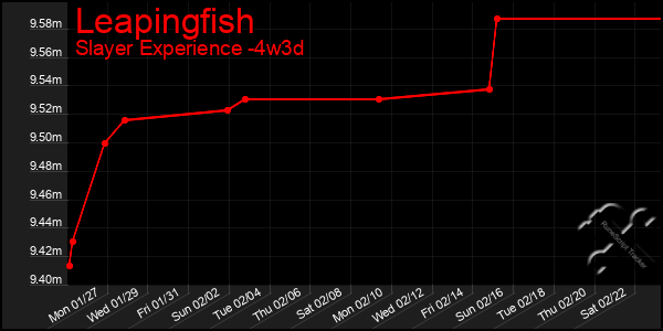 Last 31 Days Graph of Leapingfish