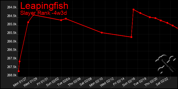 Last 31 Days Graph of Leapingfish