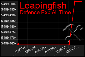 Total Graph of Leapingfish