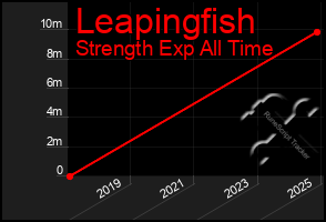 Total Graph of Leapingfish