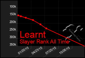 Total Graph of Learnt