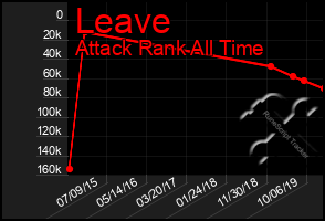 Total Graph of Leave