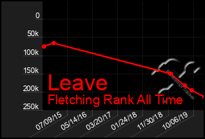 Total Graph of Leave