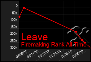 Total Graph of Leave