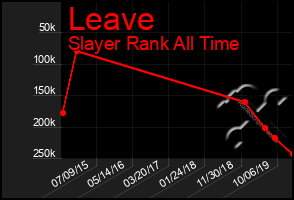 Total Graph of Leave