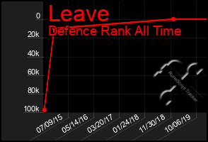 Total Graph of Leave