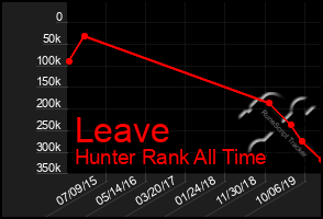 Total Graph of Leave